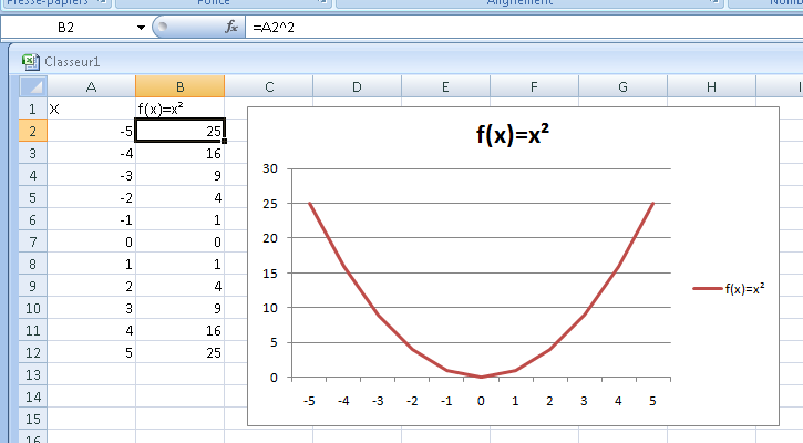 [Excel] Graphique à partir d'une fonction - Excel